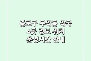종로구 무악동 약국 4곳 정보 – 위치, 운영시간 안내